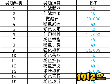 1912yx《全民仙战BT》概率公示