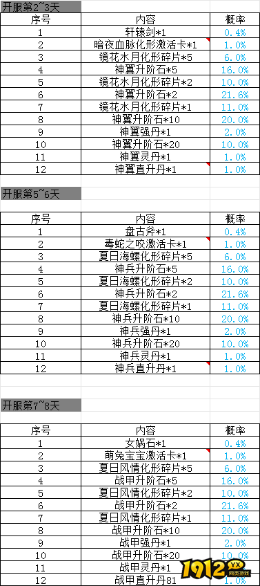 1912yx《全民仙战BT》概率公示