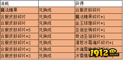 1912yx《全民仙战BT》合服活动