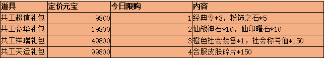1912yx《全民仙战BT》合服活动
