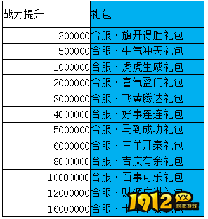 1912yx《全民仙战BT》合服活动