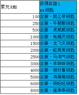 1912yx《全民仙战BT》合服活动